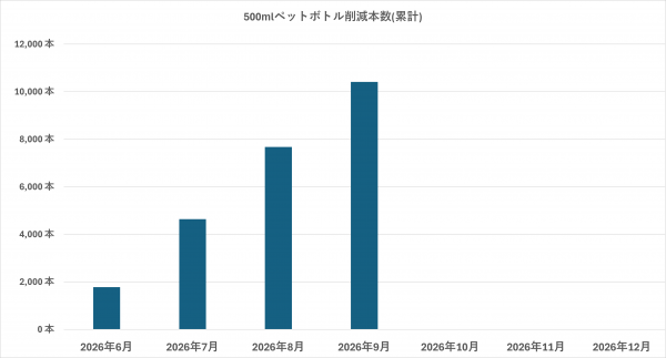 R8.9削減量