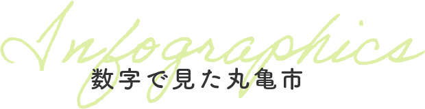 数字で見る丸亀市