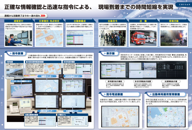 指令センター自動出動装置