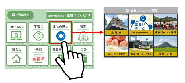総合メニューからまちの魅力メニューへ遷移イメージ