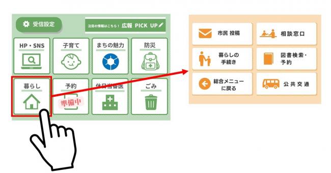 総合メニューから暮らしメニューへの遷移イメージ