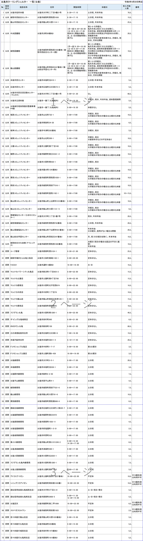クーリングシェルター一覧