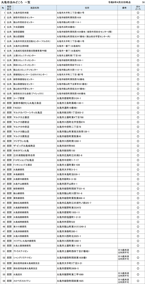 涼みどころ一覧