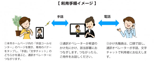 利用イメージ