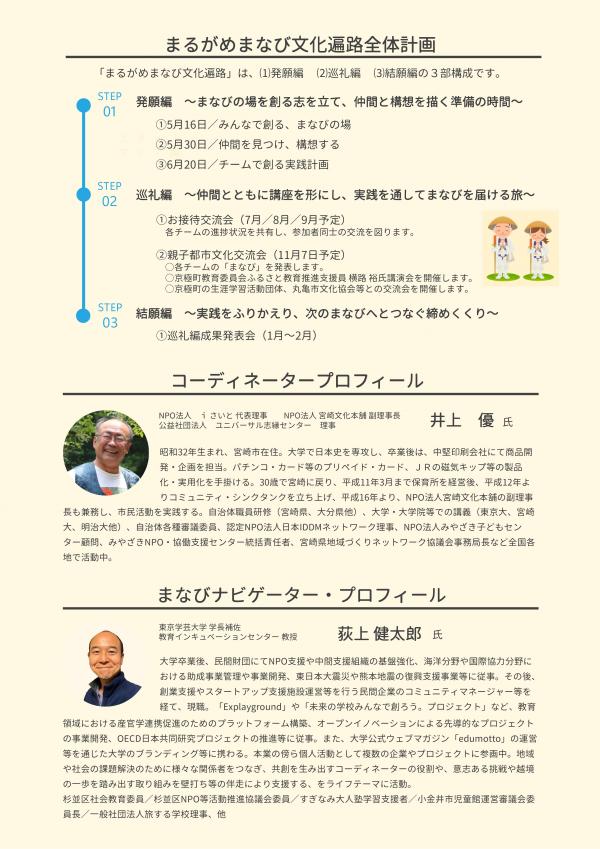 チラシ裏