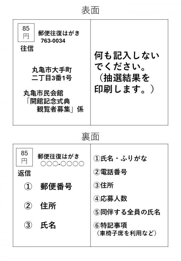 往復郵便はがきの記入例