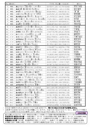 第10回県中学生百人一首かるた大会2
