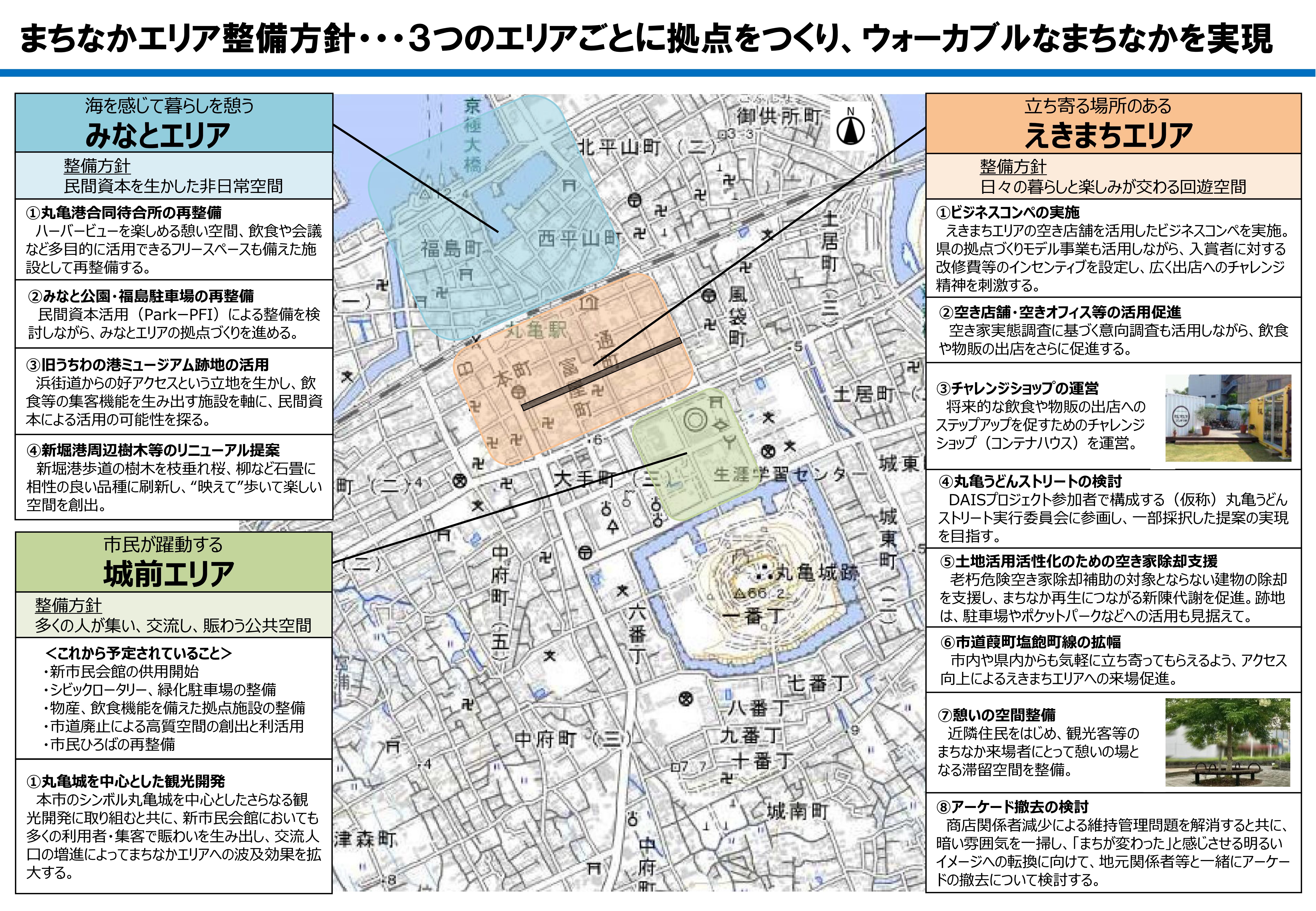 まちなかエリア整備方針
