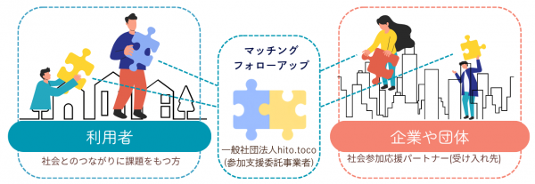 hitotocoイメージ