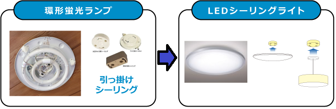 照明器具ごと交換