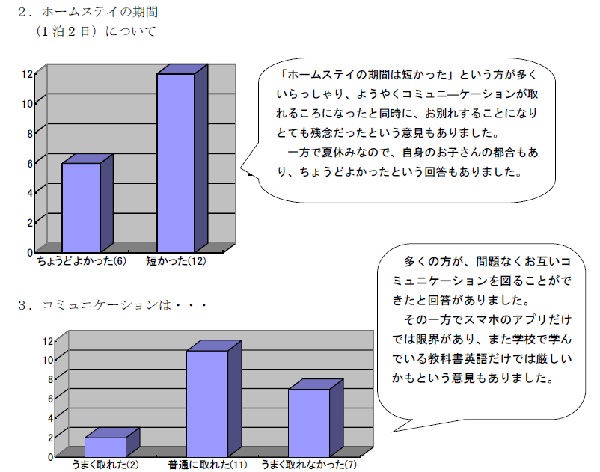 アンケート結果（対象：ホストファミリー）の画像2