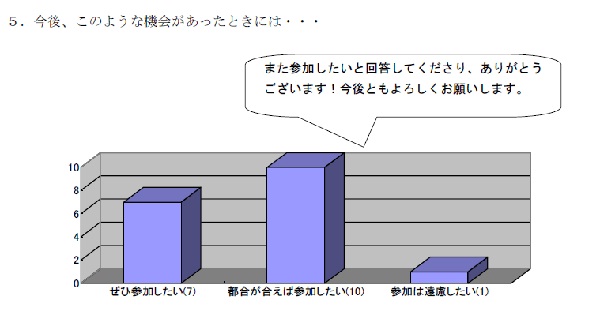 アンケート結果（対象：ホストファミリー）の画像4