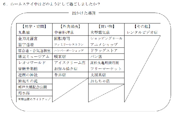 アンケート結果（対象：ホストファミリー）の画像5