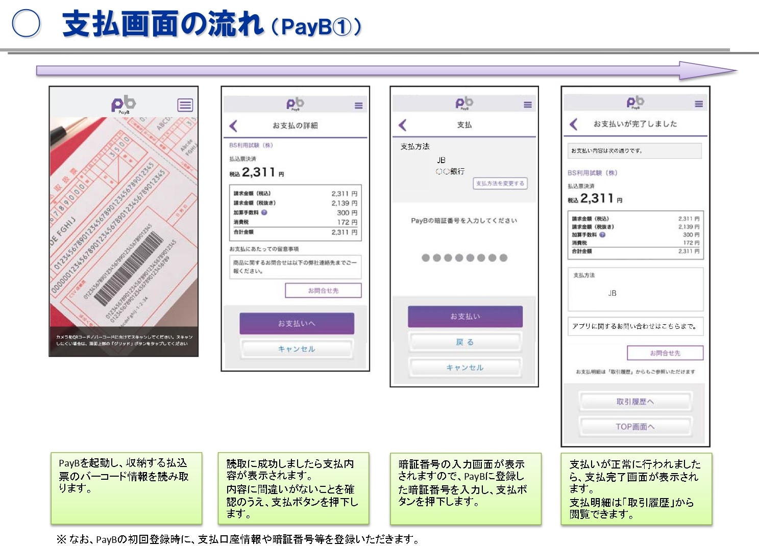 PayBの場合の画像1