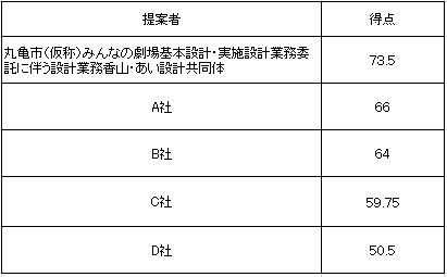 二次審査得点表の画像