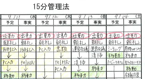 15分管理法　色分けして内容分析（緑色部分に改善の余地ありと発見）の画像