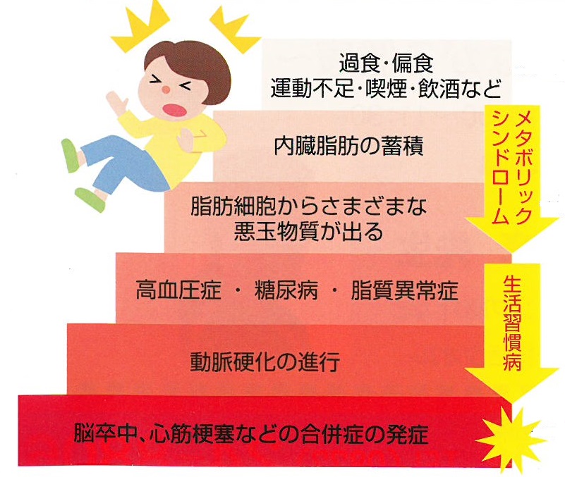 自覚症状がないけど参加した方がいいの？の画像