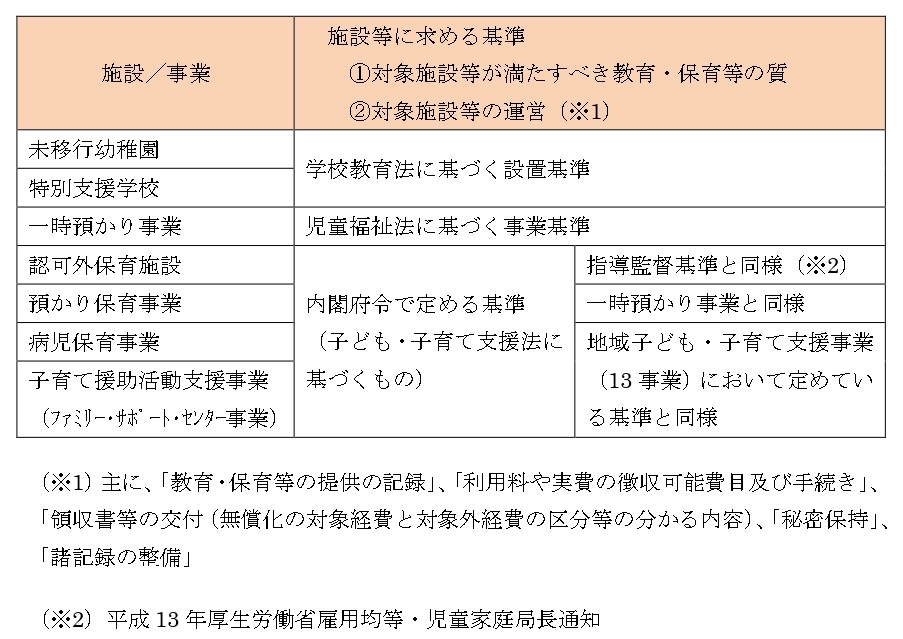 対象施設に求める基準の画像