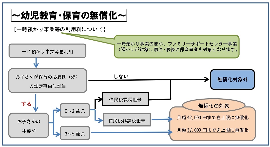 認可外保育施設等を利用する方の画像1