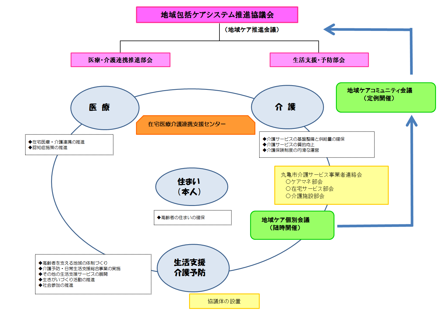 イメージ図の画像