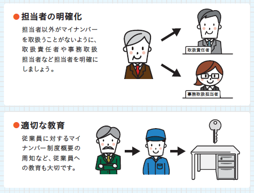 組織的・人的安全管理措置