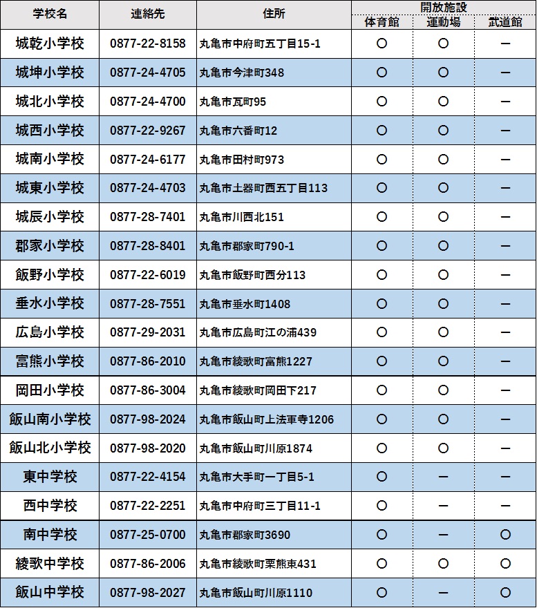 施設開放校一覧の画像