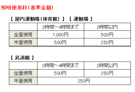 照明利用料についての画像