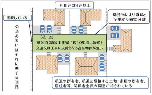 補助金交付の対象となる事業についての画像1