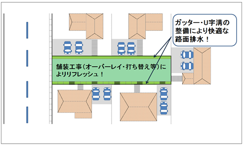 補助金交付の対象となる事業についての画像2