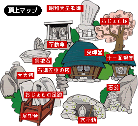 画像：頂上マップ