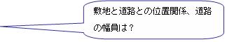 敷地と道路との位置関係、道路の幅員は