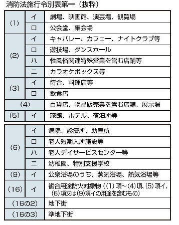 違反対象物の公表制度が始まりました！の画像2