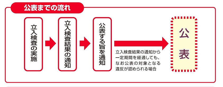 違反対象物の公表制度が始まりました！の画像4