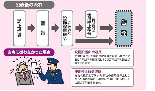 違反対象物の公表制度が始まりました！の画像5