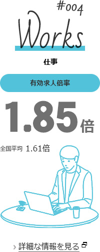 仕事有効求人倍率1.85倍