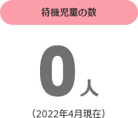 待機児童の数0人