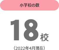 小学校の数18校