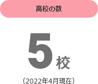 高校の数５校