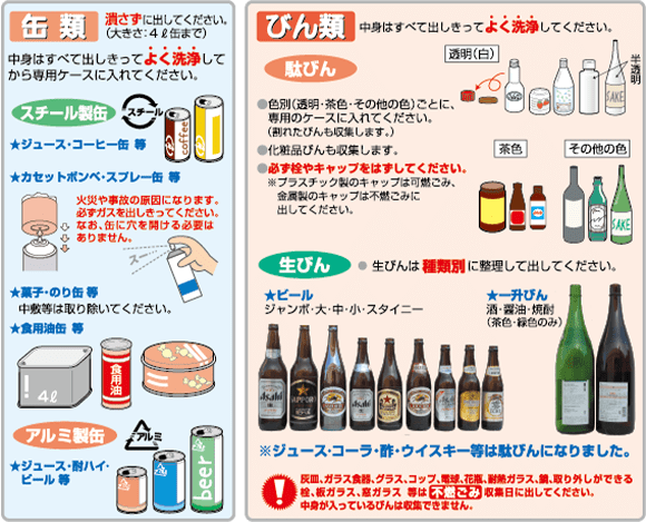 資源ごみの出し方①