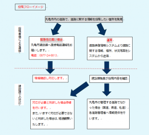 投稿フロー