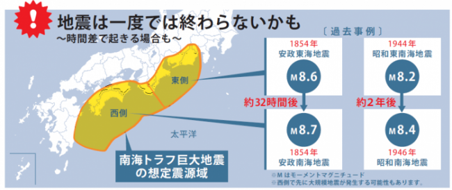 過去の南海トラフ地震