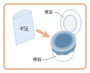 携帯トイレの使い方1