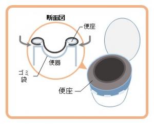 携帯トイレの使い方2