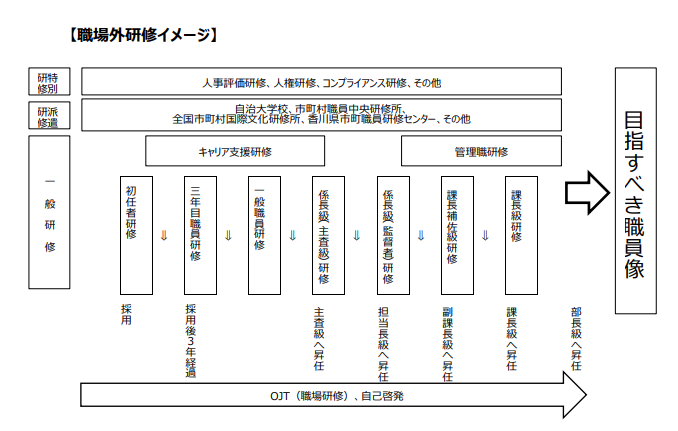 職場外研修のイメージ