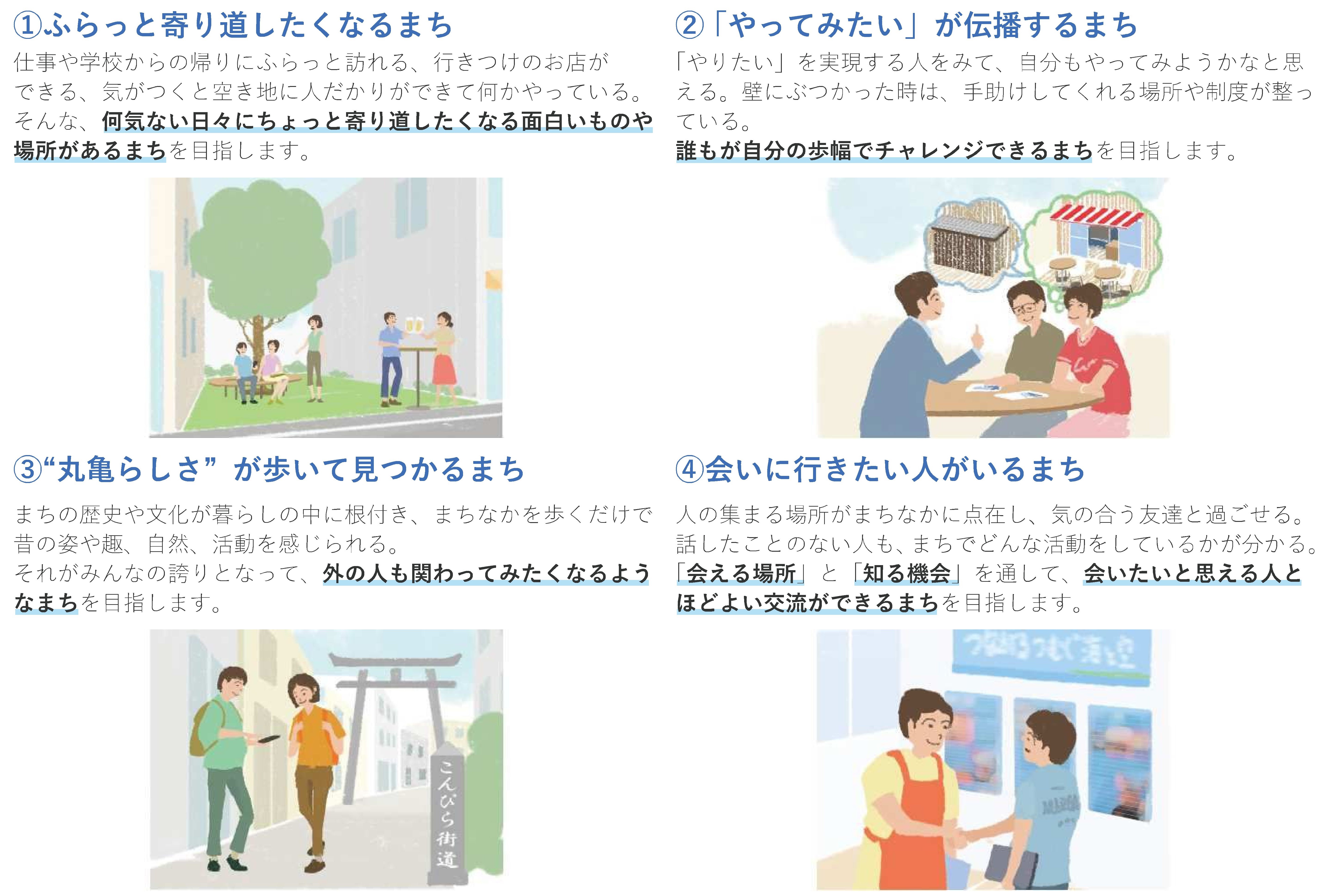 4つのイメージ