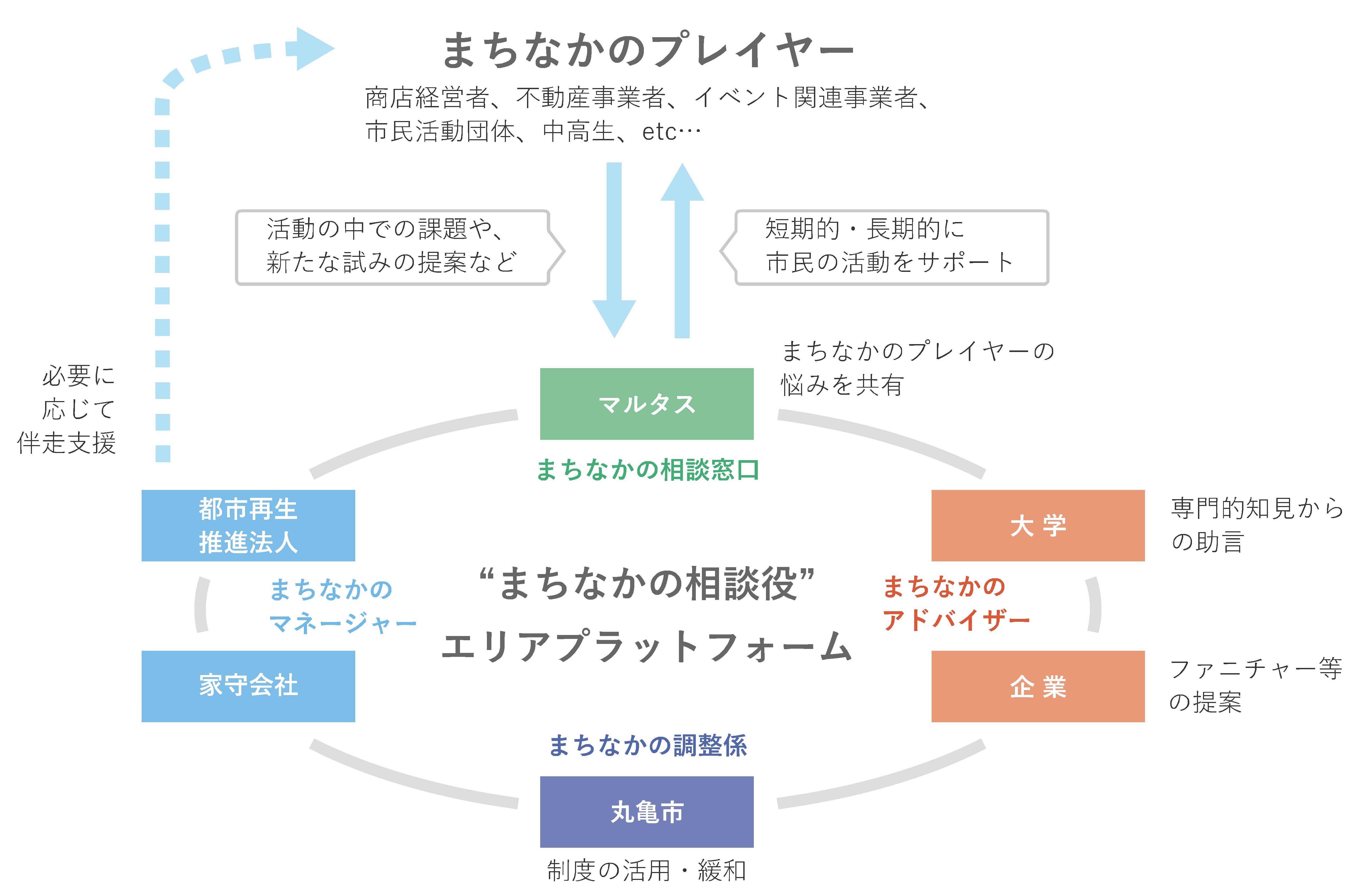 体制