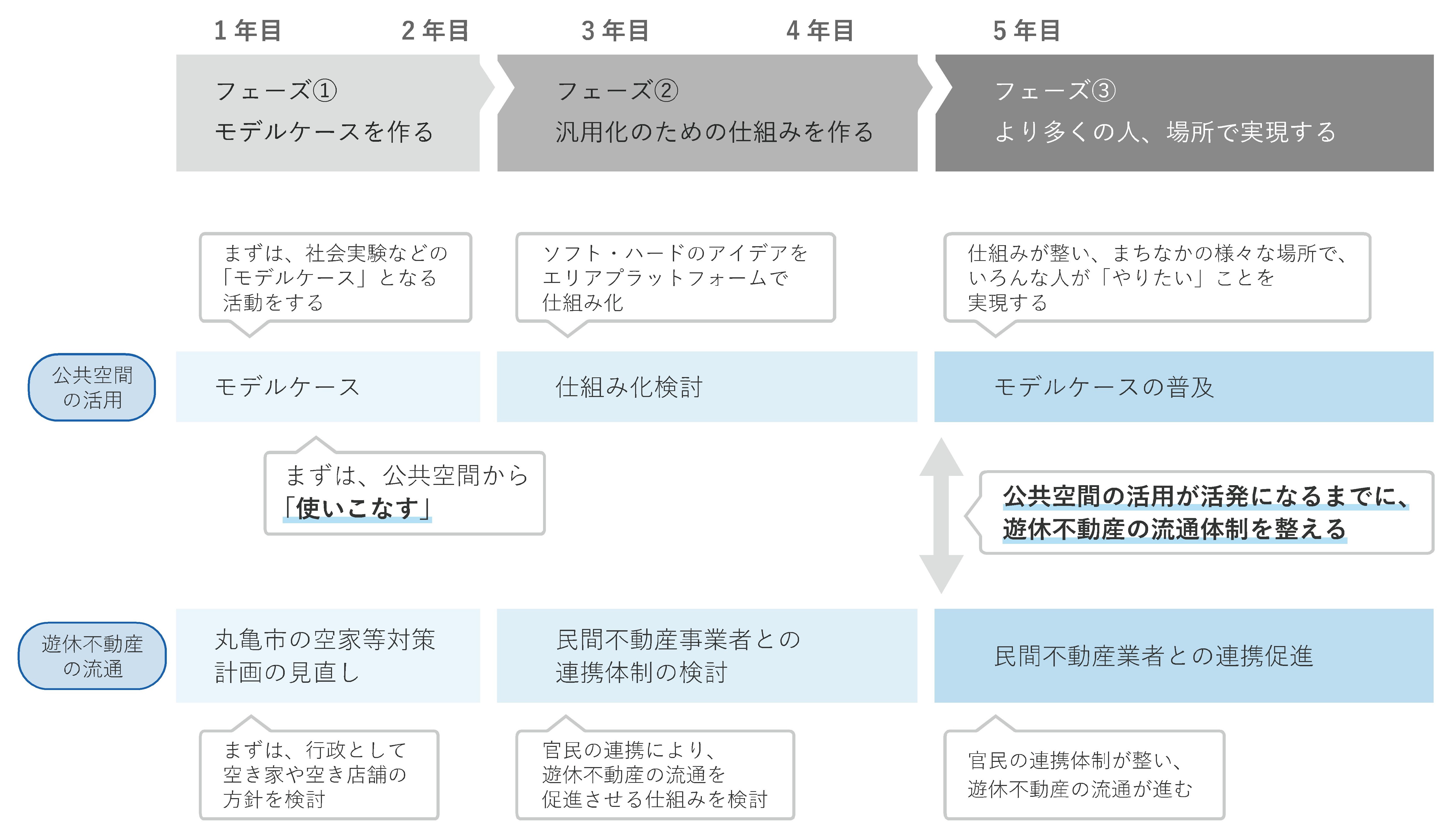 ロードマップ