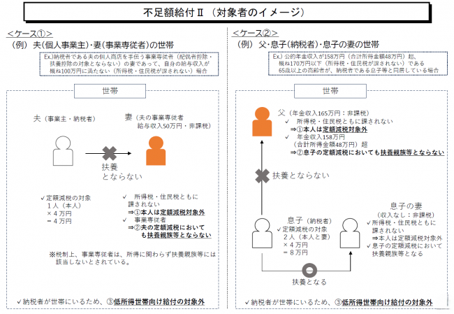 不足額給付2（対象者のイメージ）