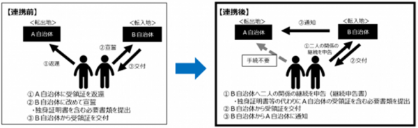制度イメージ図