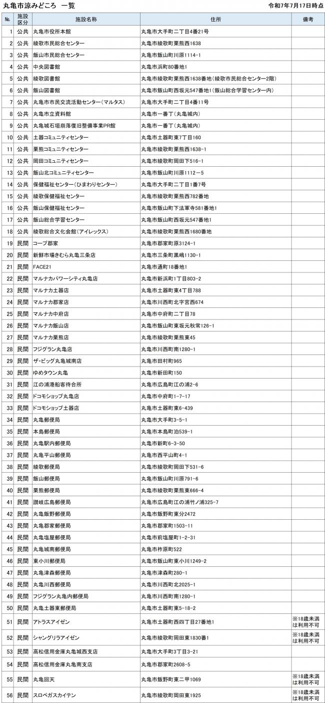丸亀市涼みどころ一覧